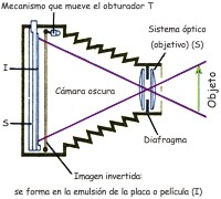 �En qu� consiste la fotograf�a?