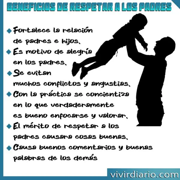 Beneficios de Respetar a los Padres
